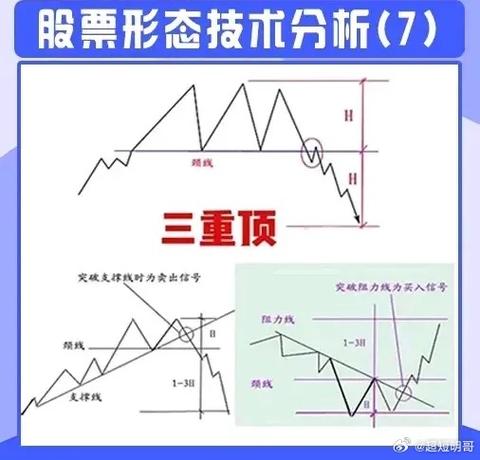 股票市场技术分析 pdf_市场趋势识别图表模式_股票技术面分析