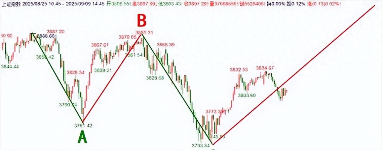 投资关键时刻莫焦虑！聊聊如何识别市场顶及真实信号？