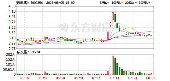 主力收集筹码_股东人数减少是利好吗_上市公司股东户数下降