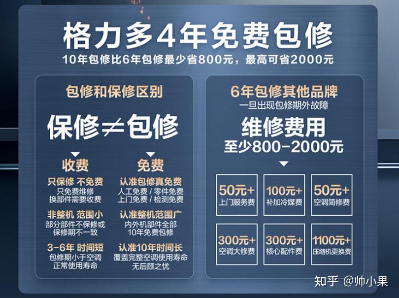2025年格力空调选购攻略大公开！核心参数与系列全解析