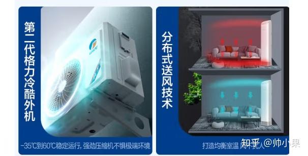 格力空调参数解析_格力电器股票分红_格力空调选购攻略