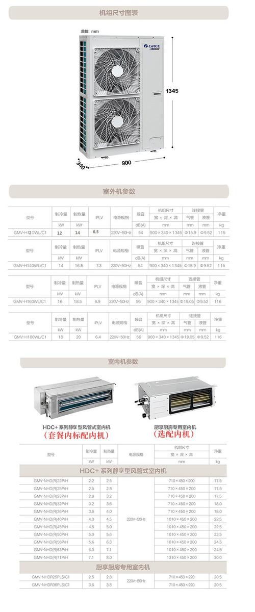 格力中央空调怎么样_格力中央空调型号推荐_格力电器股票分红