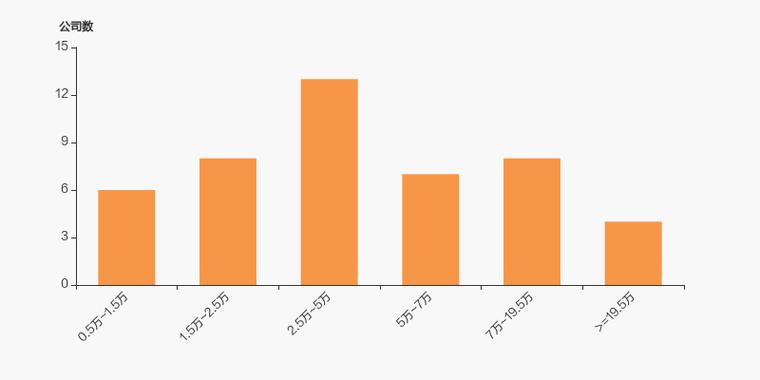 电子行业股东户数下降_股东人数减少是利好吗_机械设备行业股东户数下降