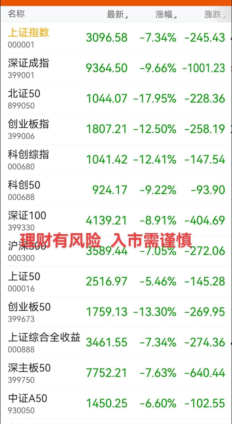 股东人数减少是利好吗_电子行业股东户数下降_机械设备行业股东户数下降