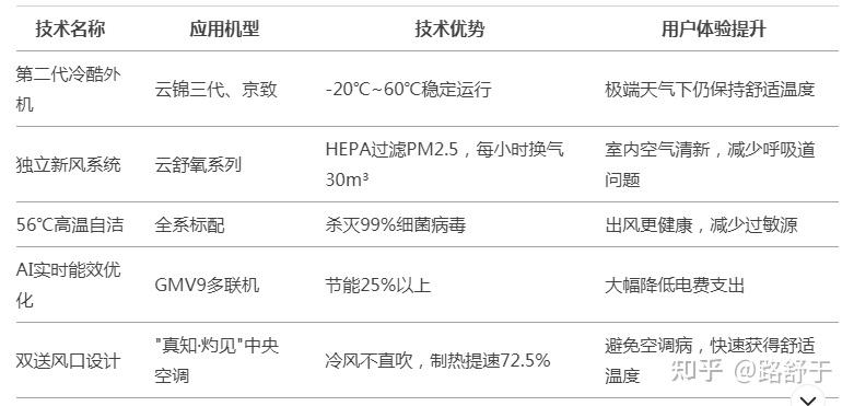 2025年格力与美的双雄争霸，高端市场领先靠啥？