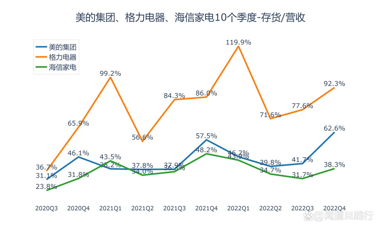 格力空调市场份额_格力电器股票分红_格力空调核心技术解析
