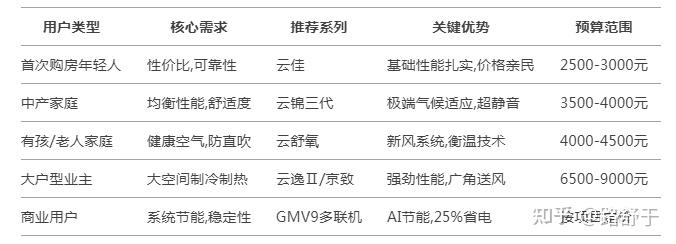 格力空调核心技术解析_格力空调市场份额_格力电器股票分红