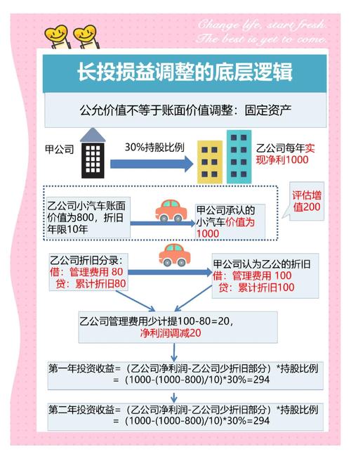 长期股权投资的重要性及其管理策略：意义与影响解析