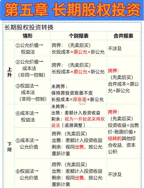长期股权投资会计科目归类依据_长期股权投资计量理解 论坛_长期股权投资非流动资产归类标准