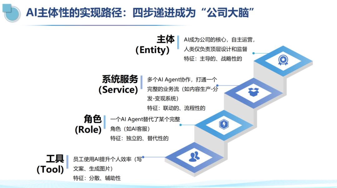 什么样的企业是小企业_中小企业AI应用策略_AI如何提高公司盈利能力