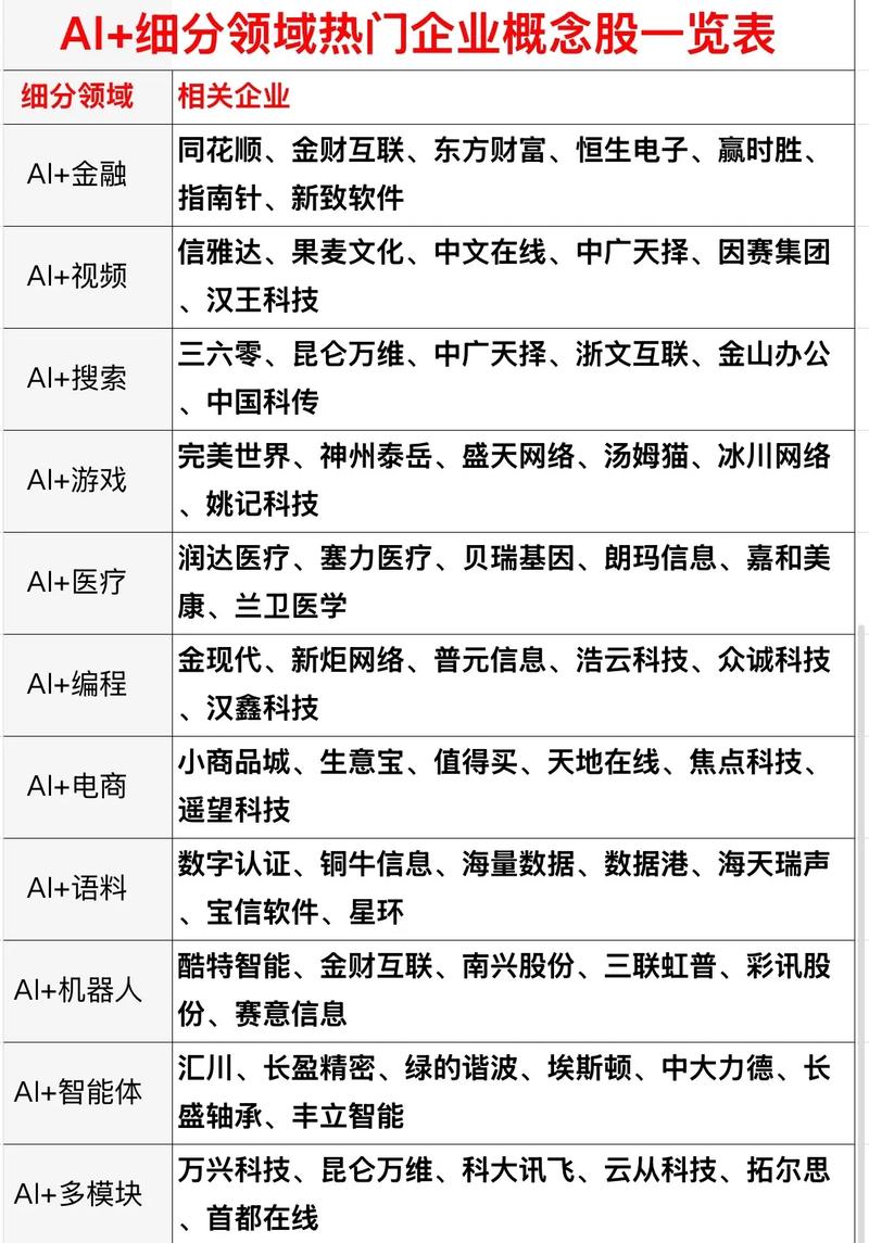 中小企业AI应用策略_什么样的企业是小企业_AI如何提高公司盈利能力