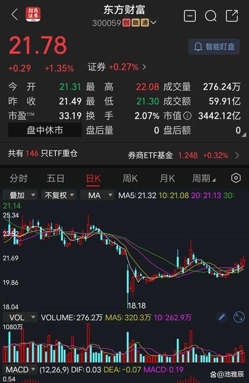证券商板块带动股指跌幅收窄_山东神光引领证券商板块反弹_山东神光指导买股票