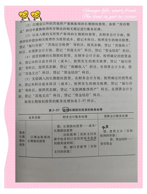 长期股权投资会计科目归属_长期股权投资计量理解 论坛_长期股权投资成本法权益法处理