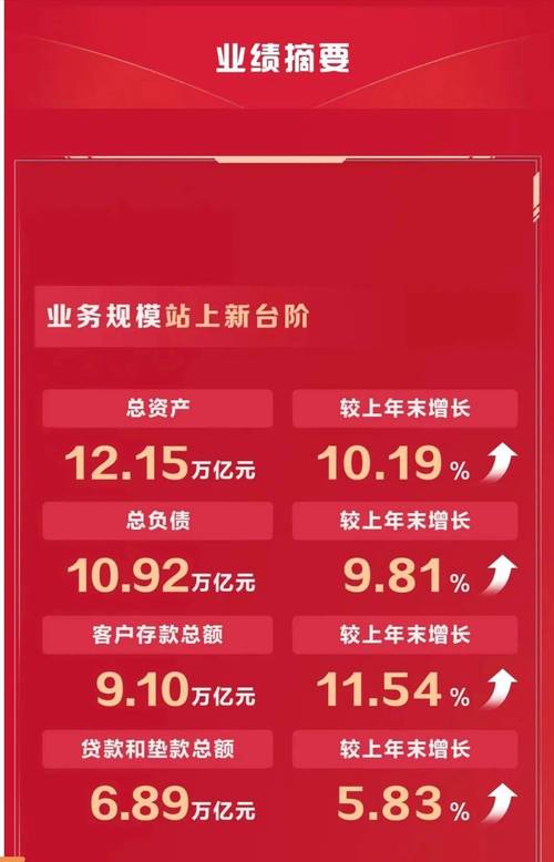 招商证券2025年中期报告_财富管理和投行业务增长分析_证券业务发展到今天有多少