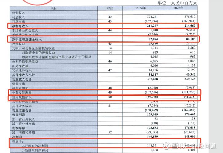 财富管理和投行业务增长分析_证券业务发展到今天有多少_招商证券2025年中期报告
