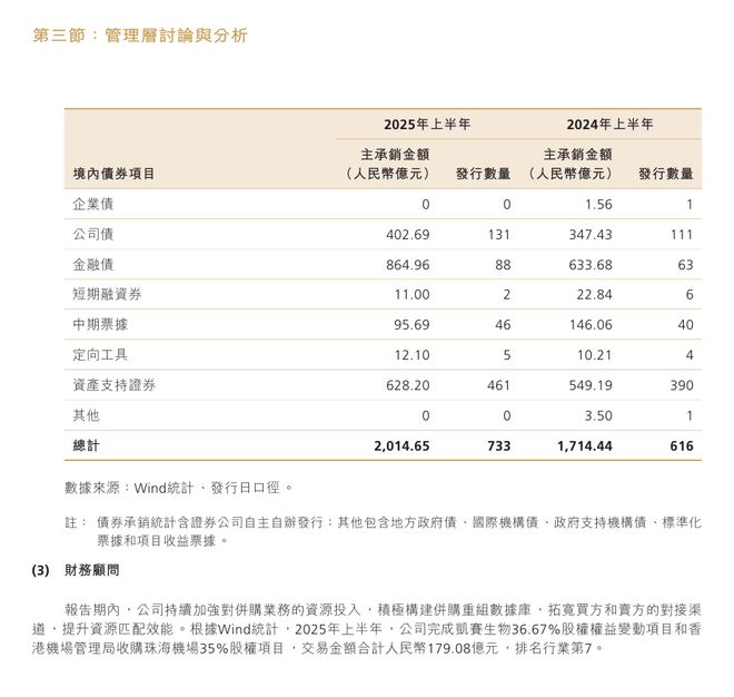 招商证券2025年中期报告_财富管理和投行业务增长分析_证券业务发展到今天有多少