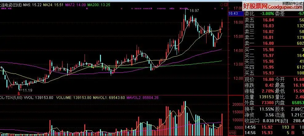 老鸭头形态操作要领详解_老鸭头选股公式源码_老鸭头选股公式源码下载