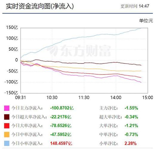 建新股份资金流向分析_建新股份股票_建新股份2025年一季报解读