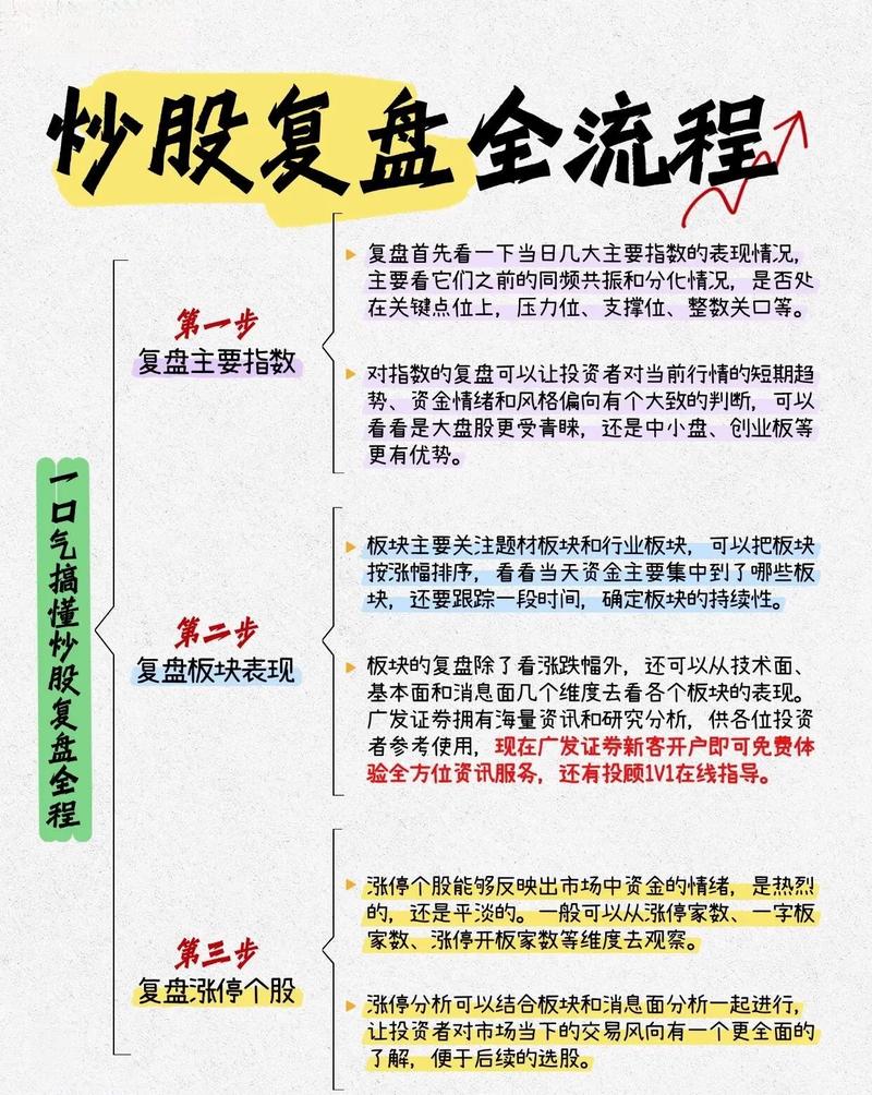 如何滚动操作一只股票 如何的多种释义及例证，你都了解吗？包括
