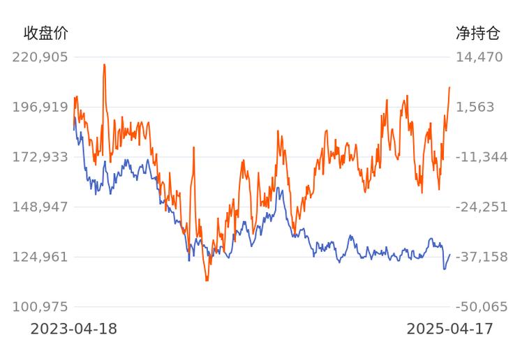 期货交易过夜有费用吗_期货交易心得_期货交易记录