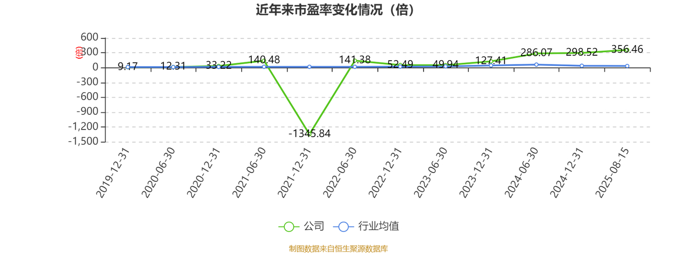 建新股份股票_建新股份2025年一季报解读_建新股份资金流向分析