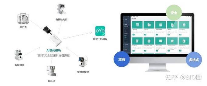 医院经营效率提升软件_医疗管理软件有哪些_医疗机构管理系统