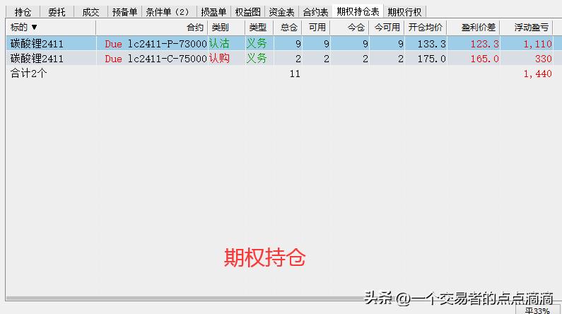 期权品种平仓_期货交易过夜有费用吗_期货交易记录