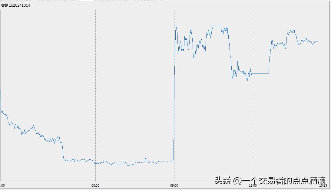 期货交易记录_期货交易过夜有费用吗_期权品种平仓