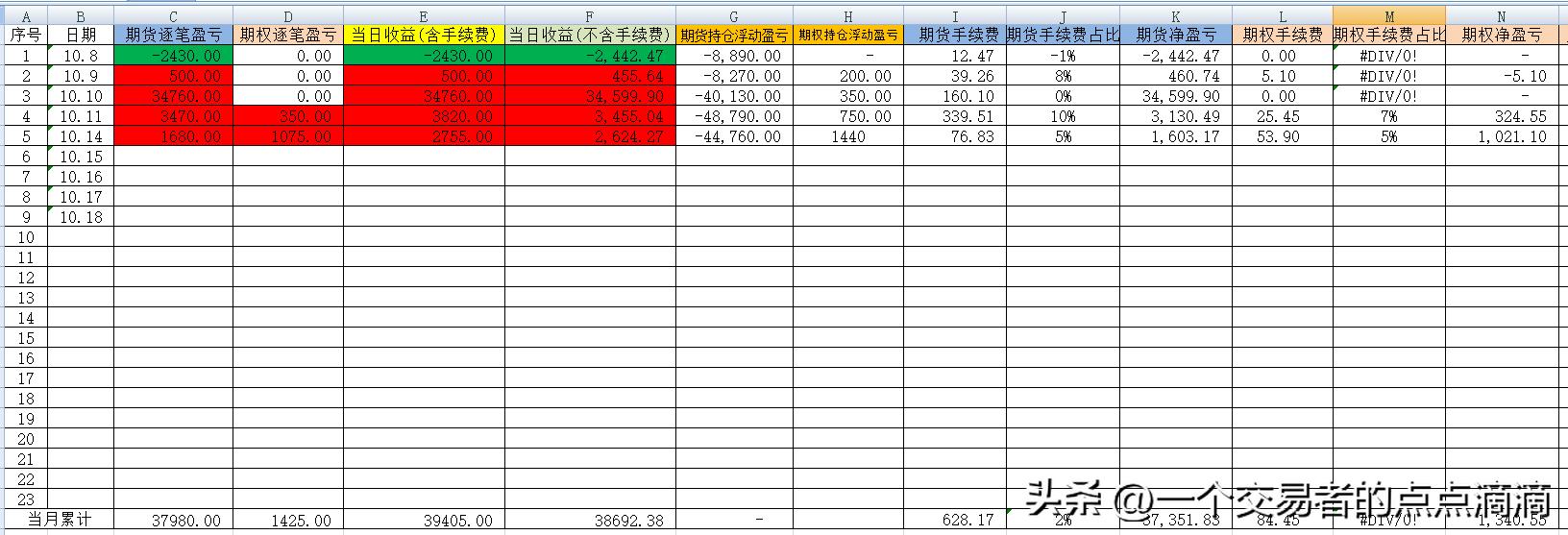 期货交易记录_期货交易过夜有费用吗_期权品种平仓