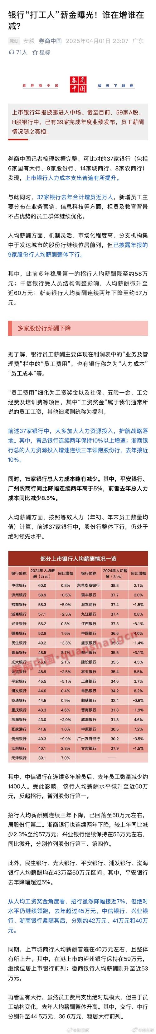 银行员工薪酬涨幅收窄分析_上市银行降薪裁员趋势_银行降薪离职潮 真相是2万员工被批量造富