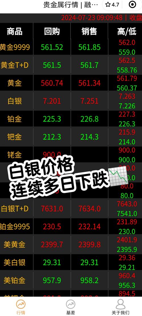 白银基金161226净利率提升计划_白银基金161226股息率_白银基金161226走势