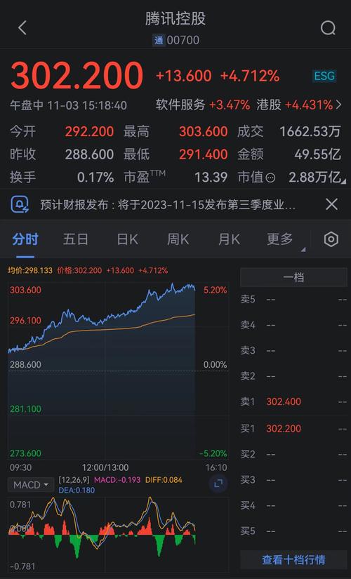 腾讯股票行情有哪些股票？股市茅概念解析及后市分化情况