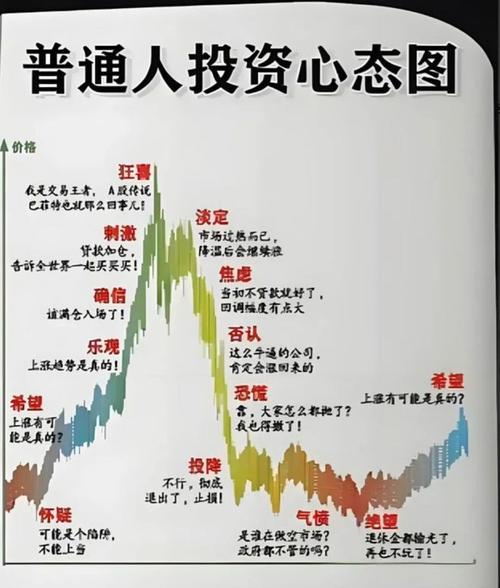 炒股者必知！心态不好易崩溃，这些错误心态你中招了吗？