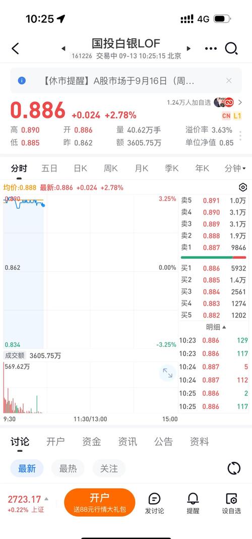 国投白银LOF热门讨论！白银多空玩法及基金期现套利记录