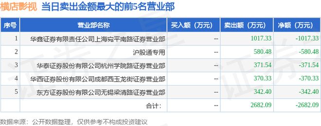 北向资金龙虎榜交易数据_炒股视频_横店影视龙虎榜