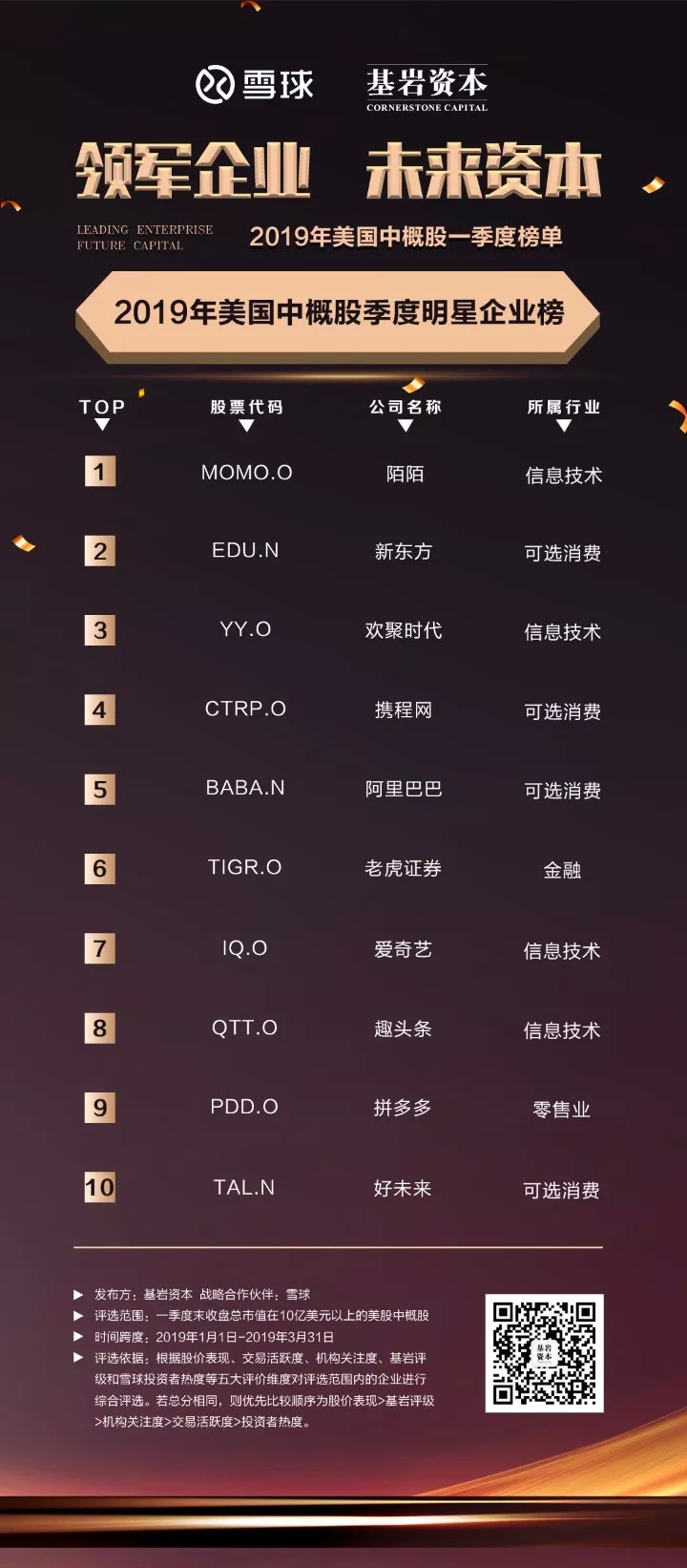 2019年第一季美股苦尽甘来，中国概念股表现亮眼