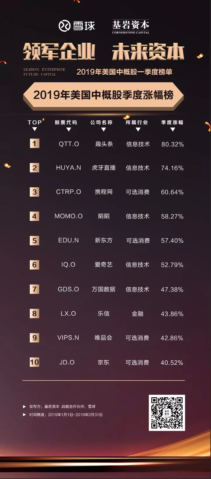 好未来股票 雪球_中概股季度明星企业榜分析_2019年美股表现