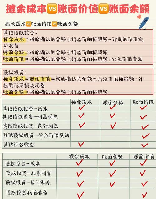 账户价值是什么意思_账面余额与账面价值区别_账面净值与账面价值区别
