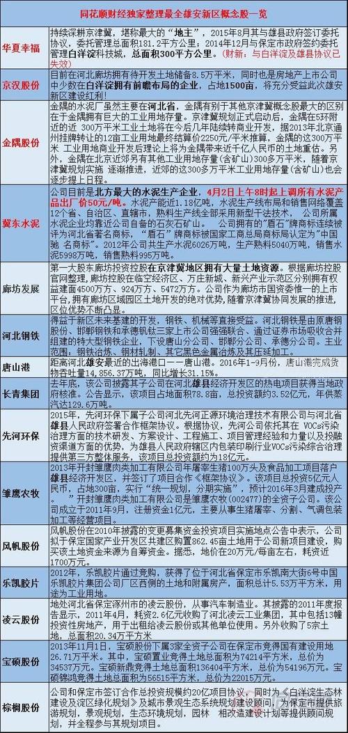 保定概念股票_雄安新区概念股_雄安新区投资机会