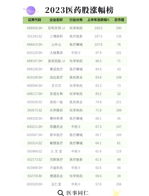 国药一致财务指标解读_国药一致 股票_国药一致2023年半年度报告分析