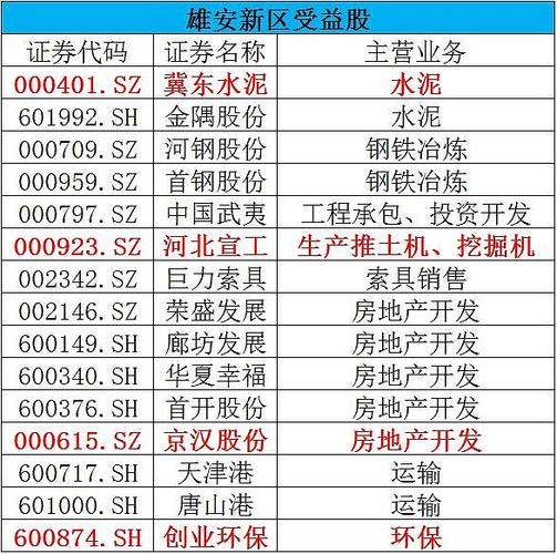 保定概念股票_雄安新区规划_雄安新区配套政策