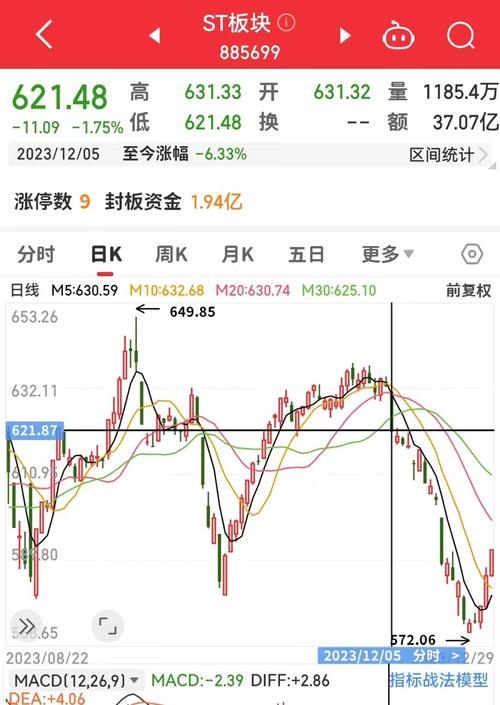 2025年上交所的7月份出的新规 st公司申请摘帽_摘帽原因分析_年报摘帽条件