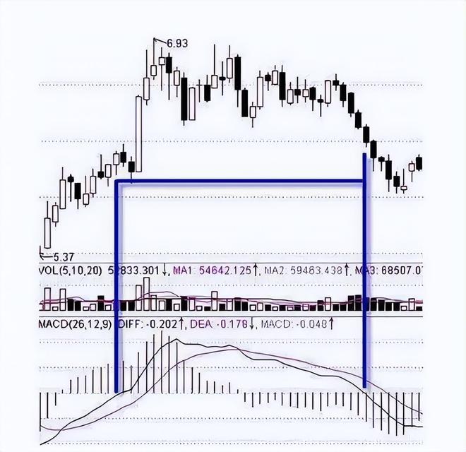 炒股视频_MACD指标红绿柱交易法_股票回档出货技巧
