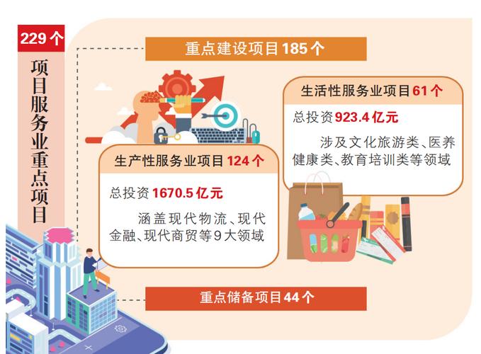 构建优质高效服务业新体系，推动现代服务业深度融合发展