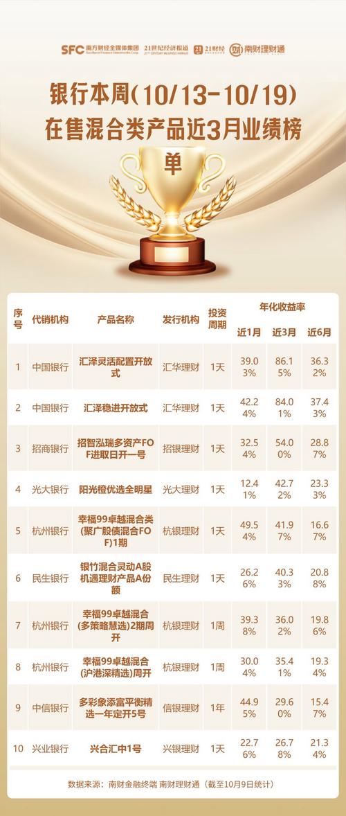 民生银行固收+产品推荐_2025年理财产品排名前十_哪家银行理财产品收益好