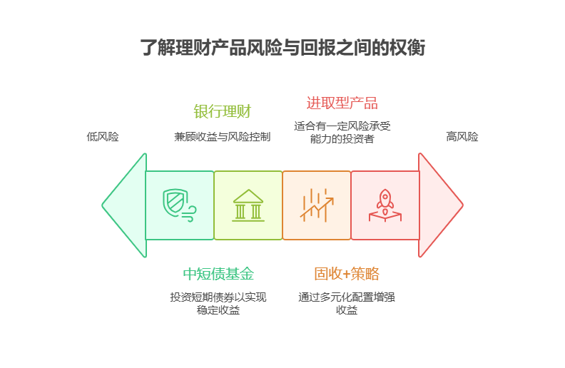2025年目前最好的理财产品排名前十名最新。