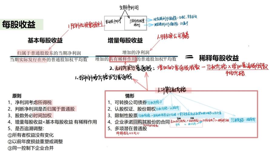 每股收益追溯调整与列报：重新计算及相关示例解析