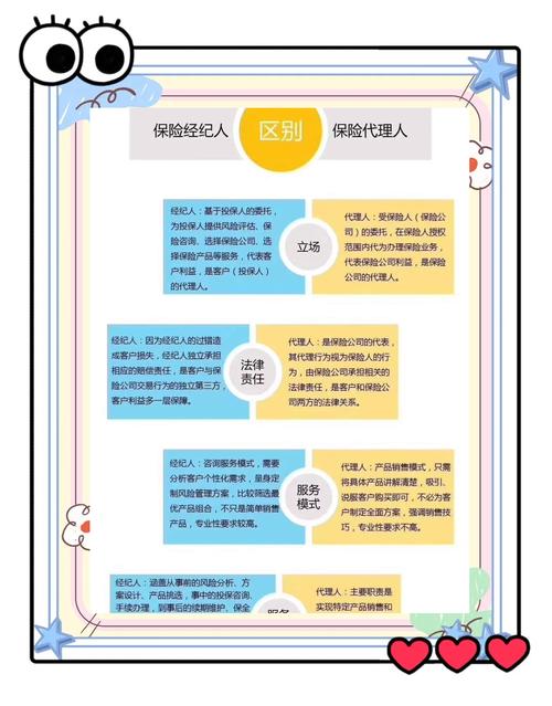 保险代理人服务变迁！80、90 后成主力，倒逼价值转型悄然发