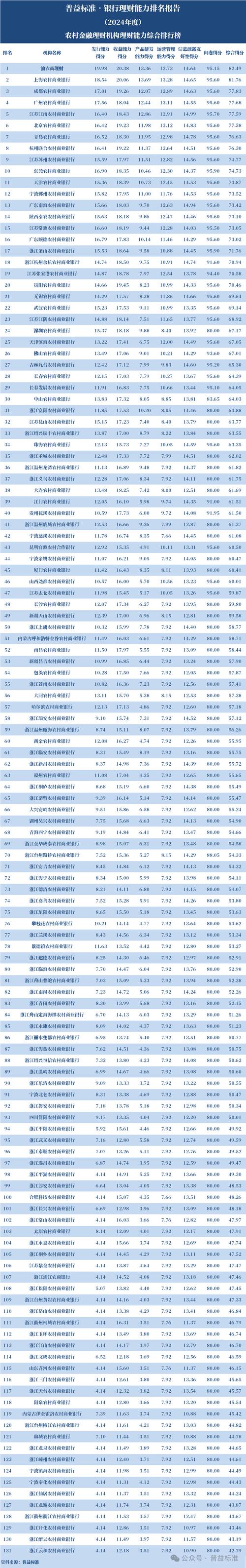 哪家银行理财产品收益好_银行理财排名风控能力_银行理财排行榜综合能力
