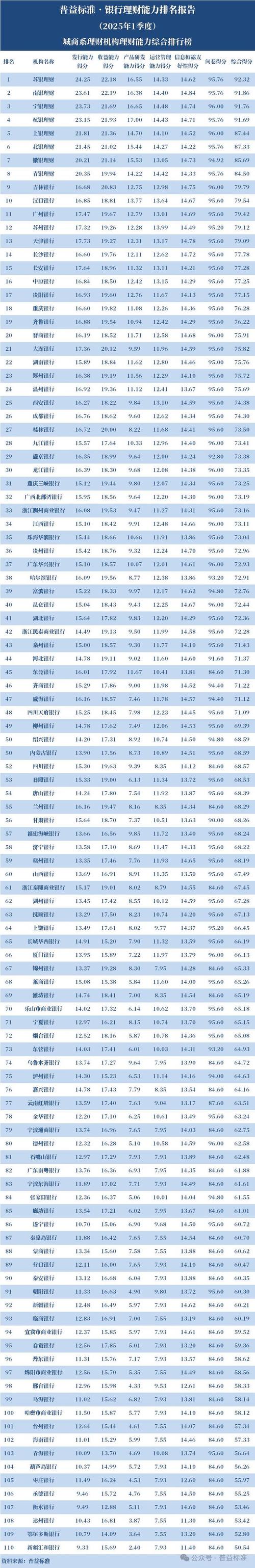 哪家银行理财产品收益好_银行理财排行榜综合能力_银行理财排名风控能力